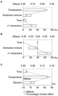 Exploring chemical diversity in Glycine max cultivars: A multivariate approach in the search for bioactive compounds against Spodoptera cosmioides